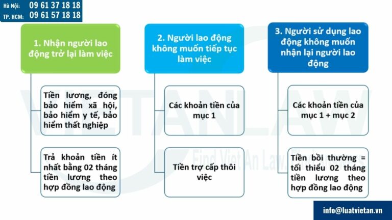 Quy định pháp luật về mức bồi thường người sử dụng lao động phải trả khi sa thải nhân viên không đúng