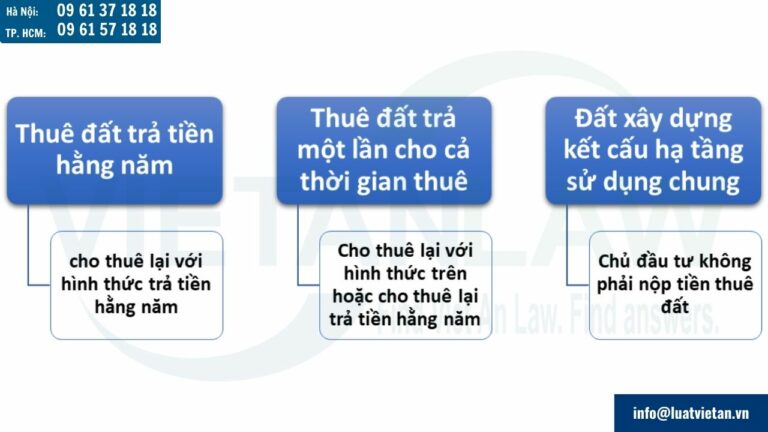 Quy định về cho doanh nghiệp FDI thuê đất trong khu công nghiệp