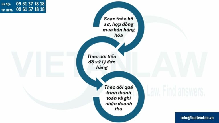 Quy trình thực hiện gói dịch vụ kế toán bán hàng