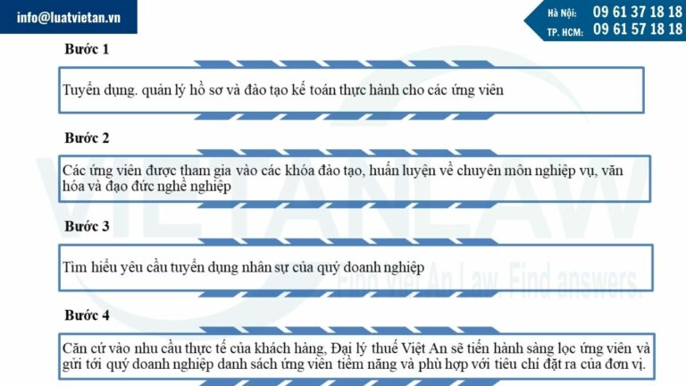 Quy trình tuyển chọn và đào tào nhân sự kế toán thuế tại Đại lý thuế Việt An