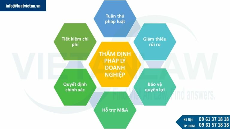 Tại sao cần thẩm định pháp lý doanh nghiệp?