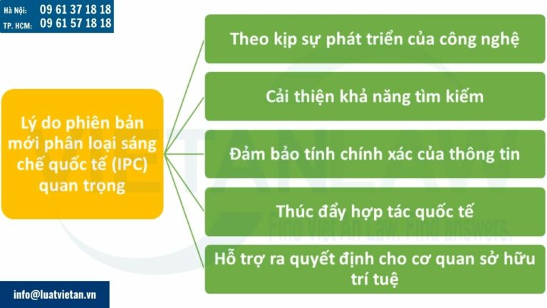 Tại sao phiên bản mới phân loại sáng chế quốc tế (IPC) lại quan trọng?