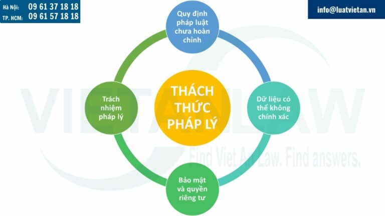 Thách thức pháp lý trong lĩnh vực trí tuệ nhân tạo (AI) tại Việt Nam