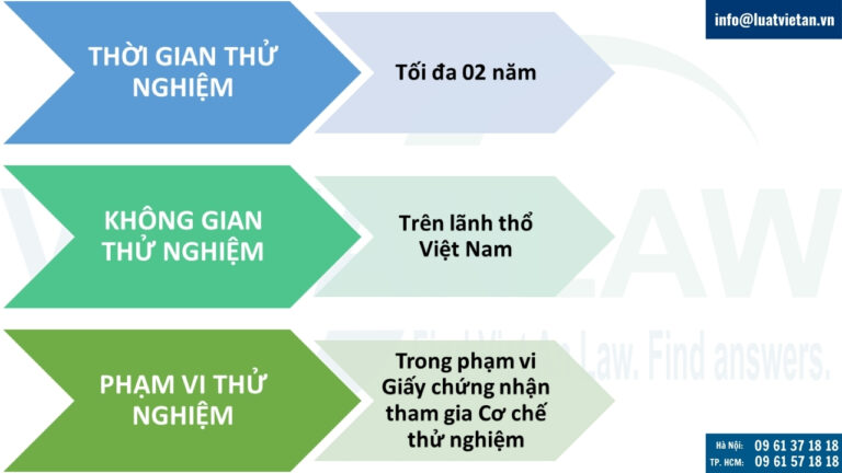 Thời gian, không gian và phạm vi thử nghiệm hoạt động cho vay ngang hàng (P2P Lending)