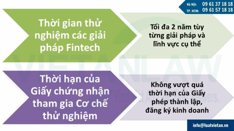 Thời gian và phạm vi thử nghiệm Fintech