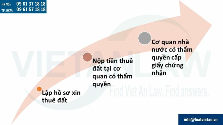 Thủ tục xin thuê đất thực hiện dự án