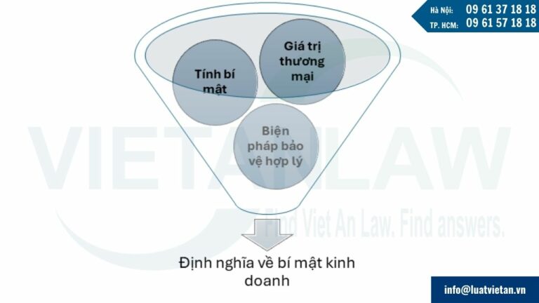 Tiêu chí được coi là một bí mật kinh doanh tại Samoa