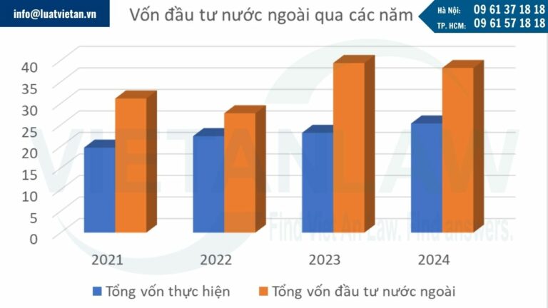 Tình hình đầu tư ra nước ngoài của doanh nghiệp Việt Nam năm 2024