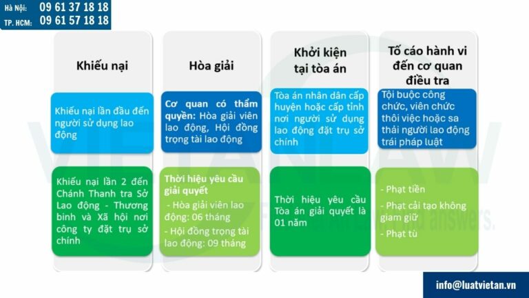 Tố cáo hành vi đến cơ quan có thẩm quyền