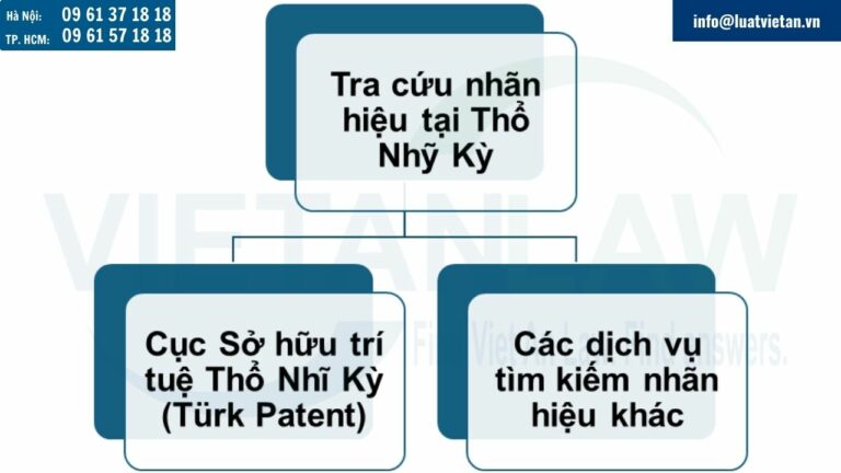 Tra cứu nhãn hiệu tại Thổ Nhỹ Kỳ