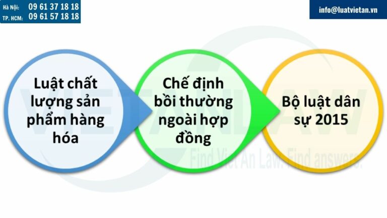 Trách nhiệm bồi thường thiệt hại liên quan đến AI