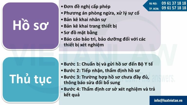 Tư vấn về giấy phép con trong lĩnh vực công nghệ sinh học