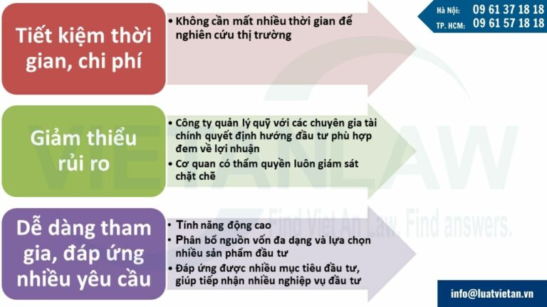 Vì sao nên lựa chọn đầu tư vào quỹ?