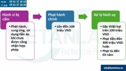 Khung pháp lý về tiền điện tử (cryptocurrency) tại Việt Nam