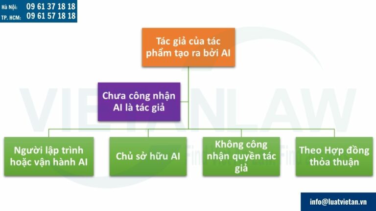 Xác định tác giả của tác phẩm do AI tạo ra như thế nào?