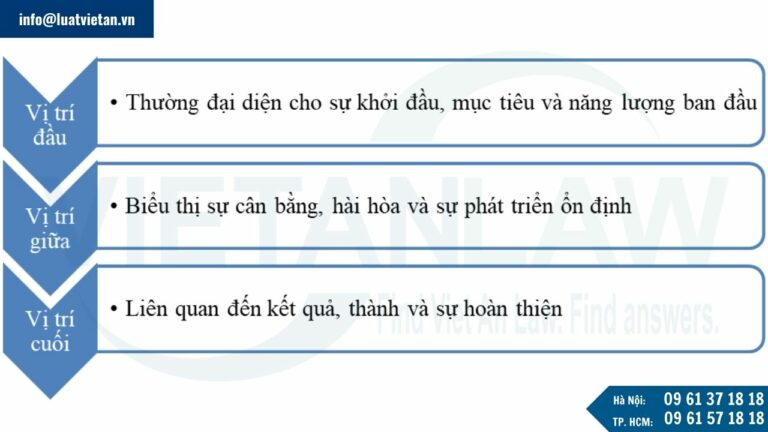 Ý nghĩa của các vị trí số tài khoản