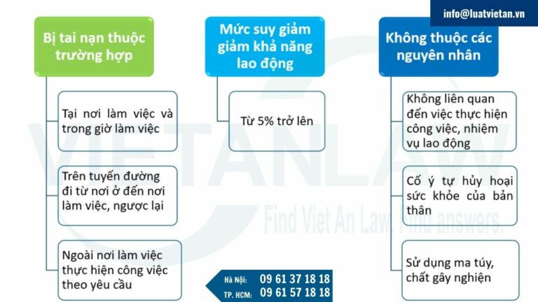 công ty phải chịu trách nhiệm đối với người lao động bị tai nạn lao động