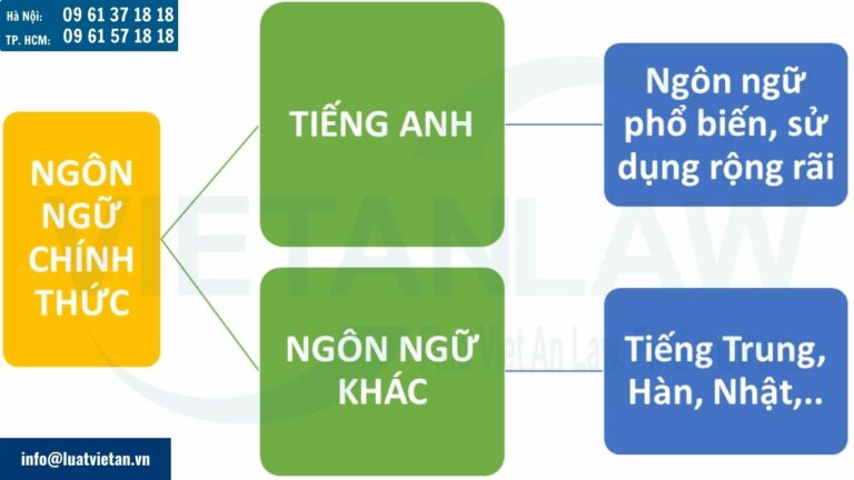 điều khoản về ngôn ngữ trong hợp đồng thương mại quốc tế