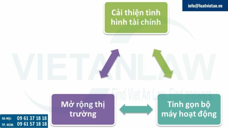 lợi ích nổi bật khi mua bán sáp nhập doanh nghiệp trong lĩnh vực F&B