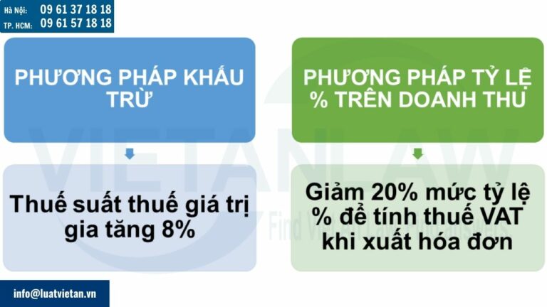 quy định về mức giảm thuế VAT