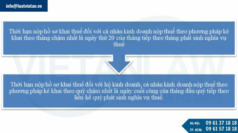 thời hạn nộp hồ sơ khai thuế cá nhân bán hàng online theo phương pháp kê khai theo quý, theo tháng