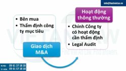 Thẩm định pháp lý tuân thủ