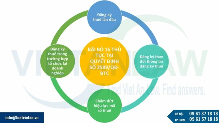 Bãi bỏ 16 thủ tục hành chính tại Quyết định số 2589/QĐ-BTC