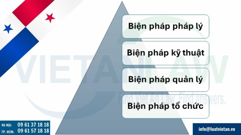 Biện pháp bảo vệ bí mật kinh doanh tại Panama