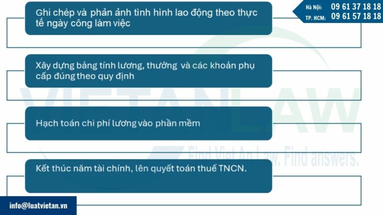 Các công việc hằng ngày của kế toán