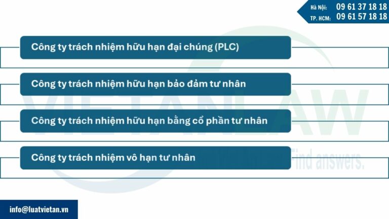 Các loại hình công ty có thể thành lập tại Anh