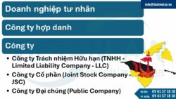 Các loại hình công ty có thể thành lập tại Brunei