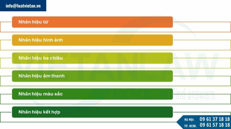 Các loại nhãn hiệu có thể đăng ký tại Sudan