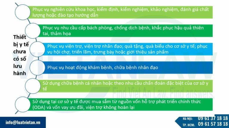 Các trường hợp nào phải có giấy phép nhập khẩu