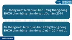 Dịch vụ rút bảo hiểm xã hội một lần trọn gói