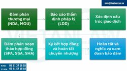 Quy trình thẩm định pháp lý (Legal Due Diligence)