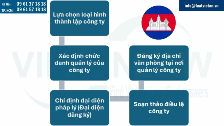 Chuẩn bị thông tin thành lập công ty tại Campuchia