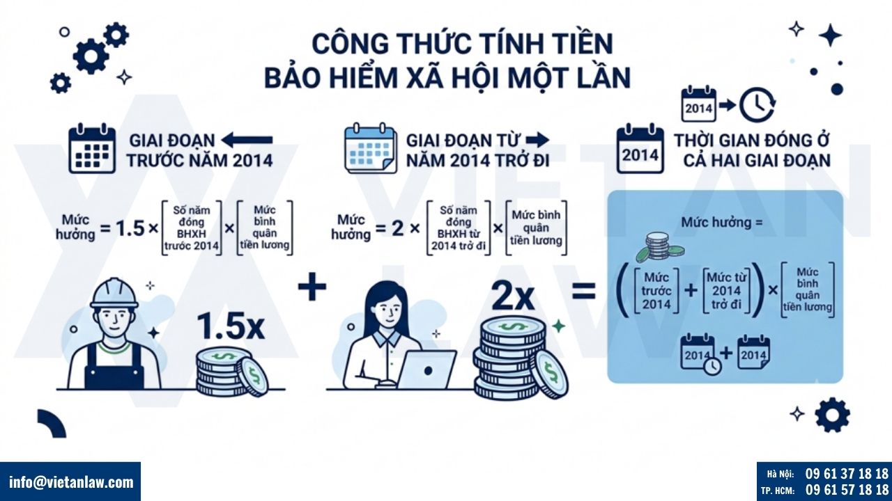 Công thức tính tiền bảo hiểm xã hội một lần
