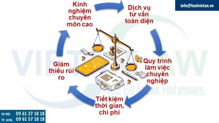 Dịch vụ Luật sư hình sự tại Quận 6, Tp.Hồ Chí Minh của Luật Việt An