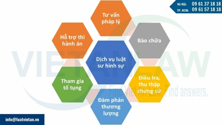 Dịch vụ Luật sư hình sự tại Quận 9, Tp. Hồ Chí Minh của Luật Việt An