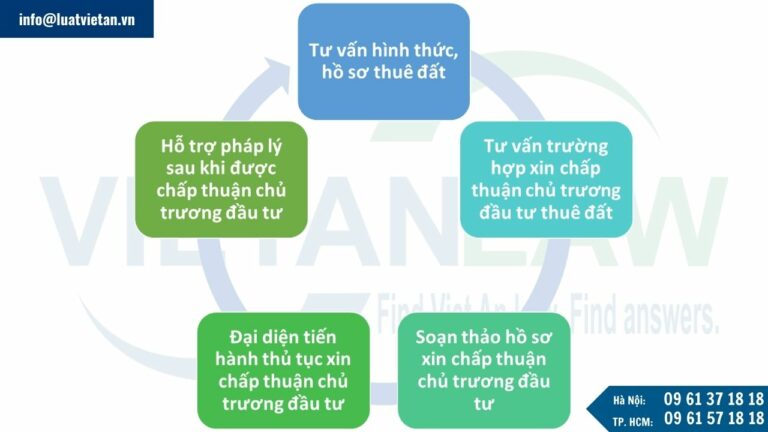 Dịch vụ xin chấp thuận chủ trương đầu tư thuê đất thực hiện dự án của Luật Việt An