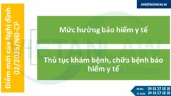 Nghị định 02 sửa đổi quy định hướng dẫn Luật BHYT từ 2025