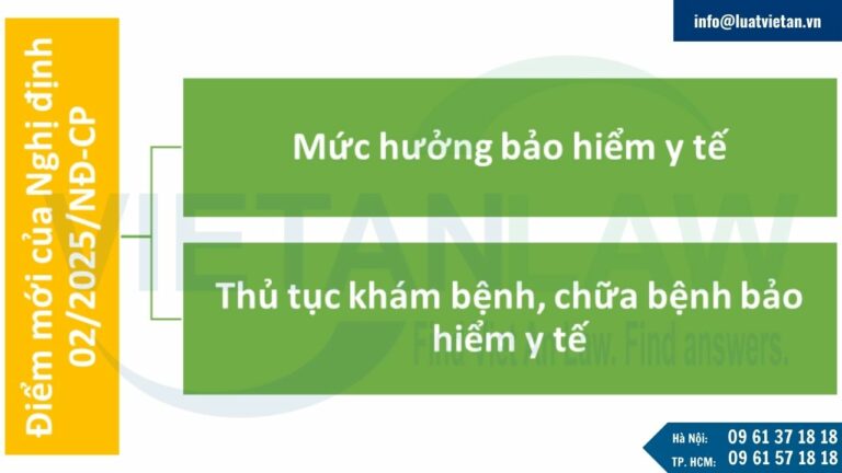 Điểm mới của Nghị định 02/2025/NĐ-CP sửa đổi quy định hướng dẫn Luật Bảo hiểm y tế từ năm 2025