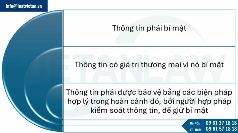 Điều kiện bảo vệ bí mật kinh doanh tại Bỉ