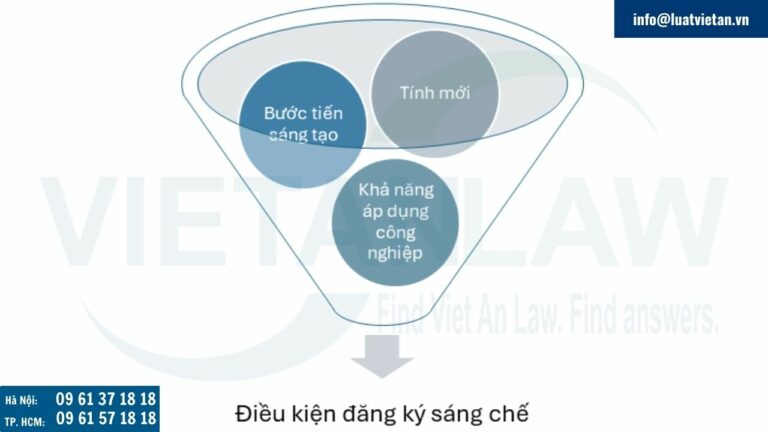 Điều kiện đăng ký sáng chế tại San Marino