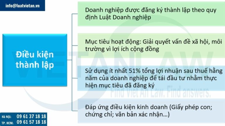 Điều kiện thành lập doanh nghiệp bảo trợ xã hội