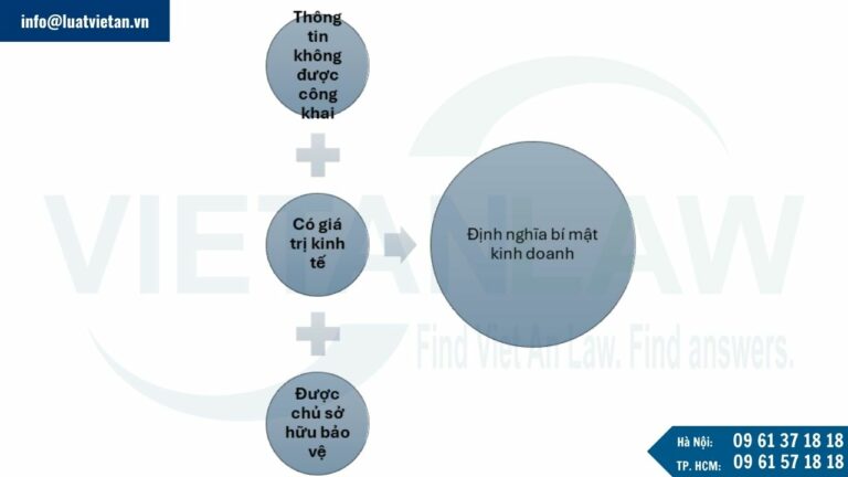 Định nghĩa về bí mật kinh doanh tại Ecuador