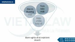 Bí mật kinh doanh tại Luxembourg