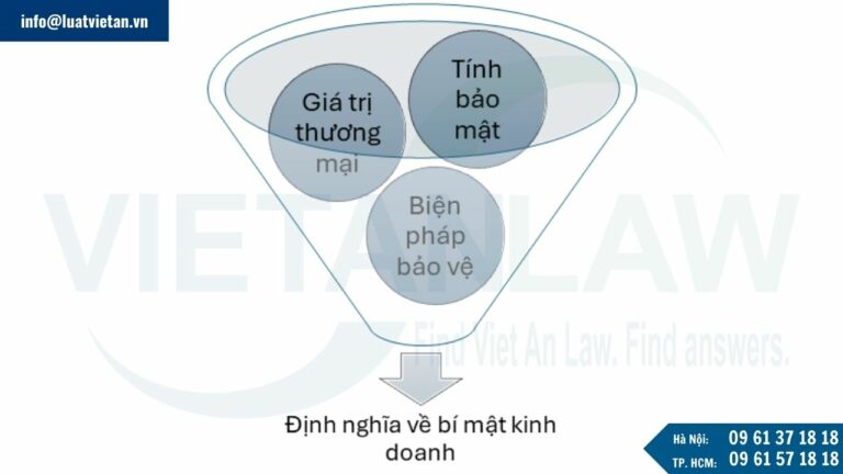 Định nghĩa về bí mật kinh doanh tại Luxembourg