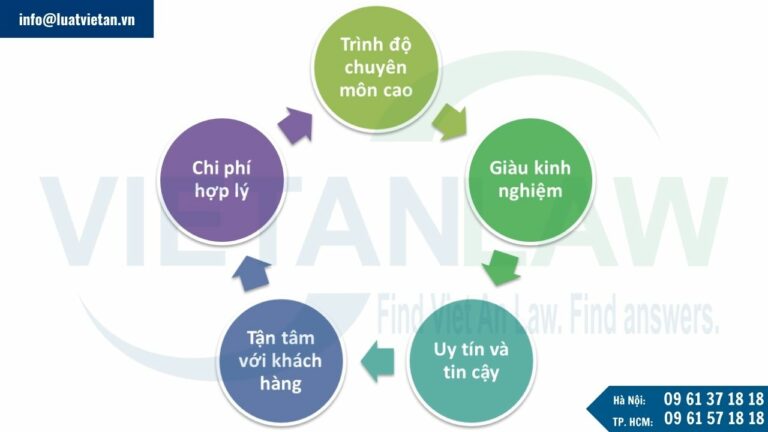 Đội ngũ luật sư hình sự của Luật Việt An luôn bảo đảm các tiêu chí