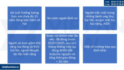 Dịch vụ rút bảo hiểm xã hội một lần trọn gói